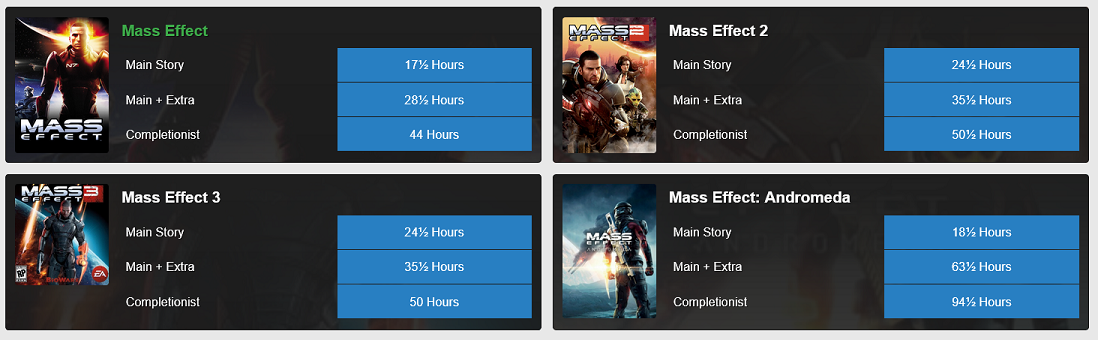 Mass Effect Playtime Comparison